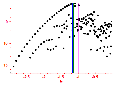 Strength function log